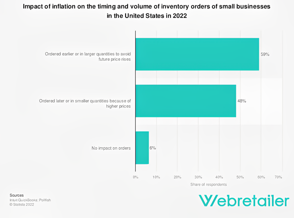 inflation inventory