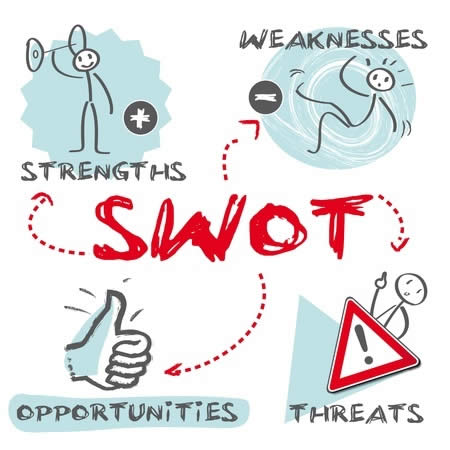 Swot graphic